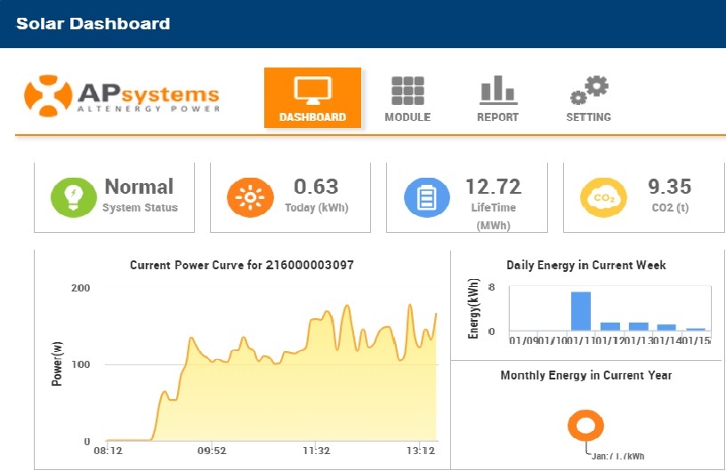 Solar dashboard