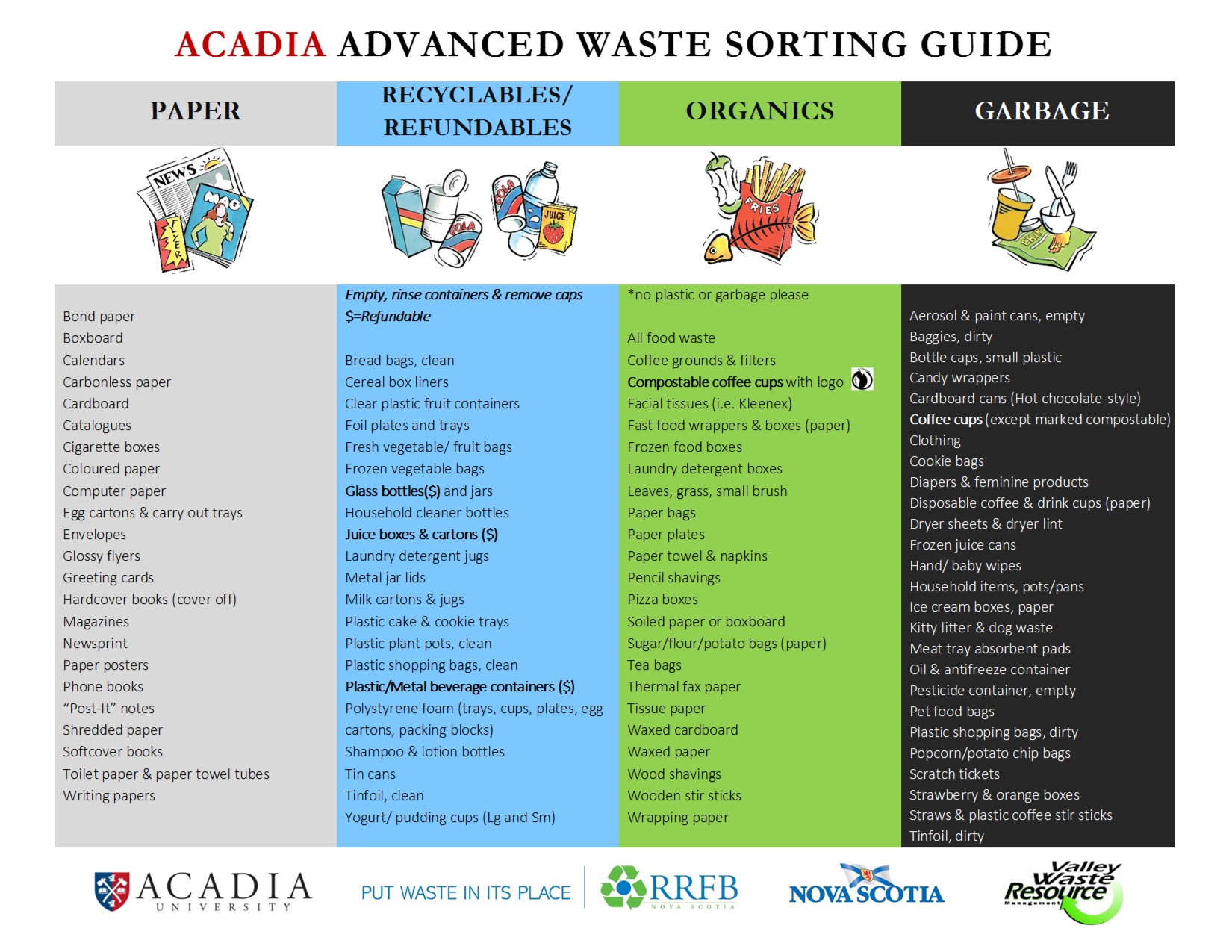 Waste Sorting Guide